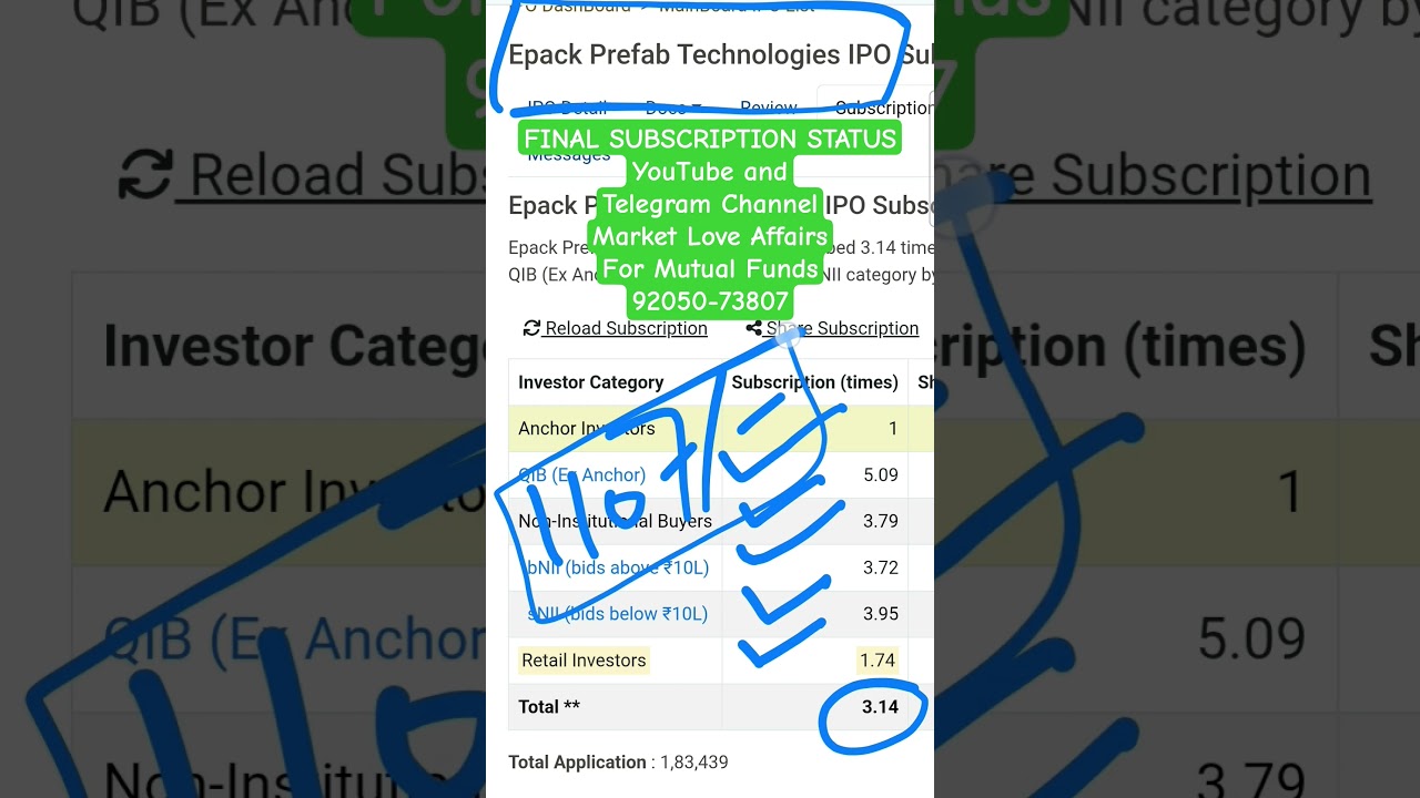 Epack Prefab Technologies IPO - Final Subscription Status + GMP  