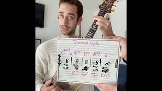 Music Theory level 100  #guitar