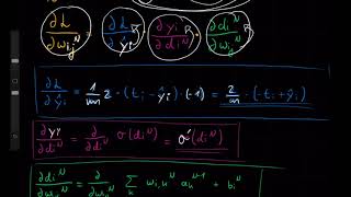 [IANNwTF Lecture 2] Backpropagation Math