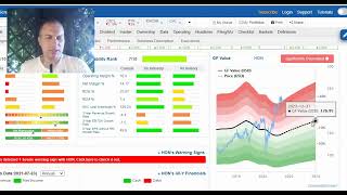 Анализ акций американской аэрокосмической корпорации Honeywell International Inc (HON). Перспективы.