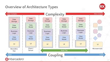 Webinar Replay: Make Your Apps Scalable and Web Enabled