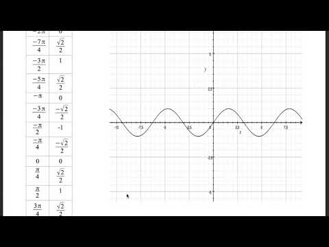Vídeo: Com Resoldre Funcions Trigonomètriques