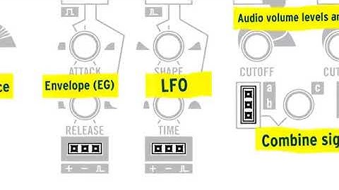 VOLCAVEMBER: Tony Horgan Volca Masterclass Part 2/3