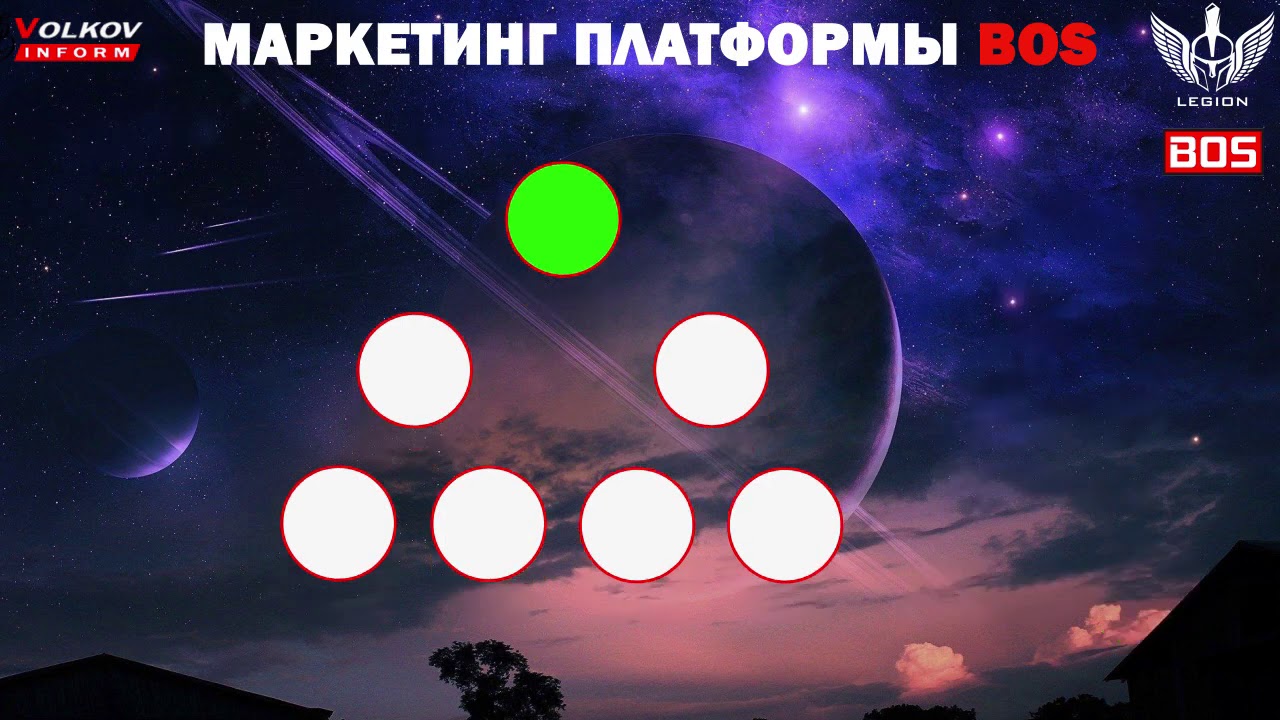 НОВАЯ ПЛАТФОРМА BOS В ПРОЕКТЕ LEGION Легион   МАРКЕТИНГ   ПОЛНЫЙ ОБЗОР