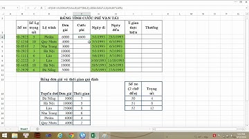 6 Hướng dẫn bài tập excel Hàm Vlookup, hàm if Kết hợp if và vlookup fix