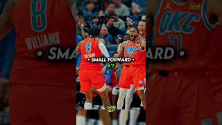 The Average Height For Each Position #nba