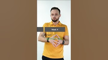 Sprint can last 1-2-3-4 weeks – It is YOUR CHOICE