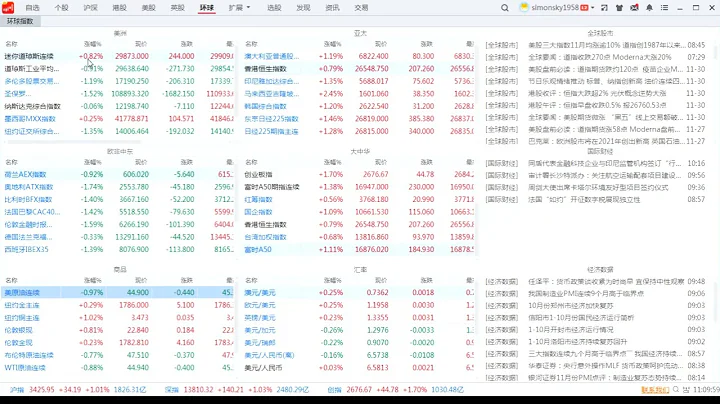 盤中觀察：A股低開高走大盤重上3400，銀行券商股再次啟動 - 天天要聞