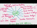 Edr interview questions and answers  endpoint detection and response  cybersecurity interview