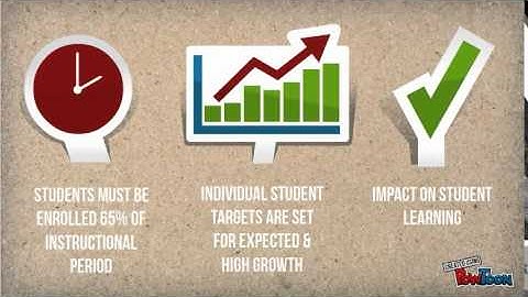 Student Learning Objectives - the short version