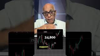 Index View For 21St August 25 By Prakash Gaba