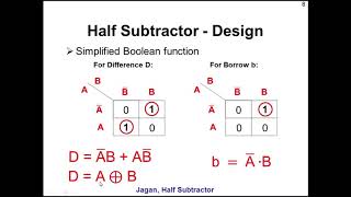 Half Subtractor Circuit: Design and Implementation using Logic Gate Simulator