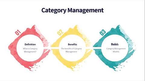 Category Management - Module Introduction