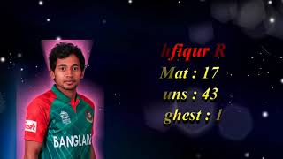 Top 5 Most Runs Getters in Odi Cricket of Bangladesh  7C records  7C Highest runs ge