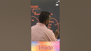 Oracle Recovery Manager (RMAN) | Ankush Sir