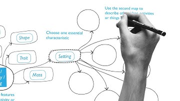 How to make an ANALOGY using a SOLO Taxonomy Map - HookED