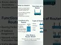 Types of Routers | Tech Explained Hub