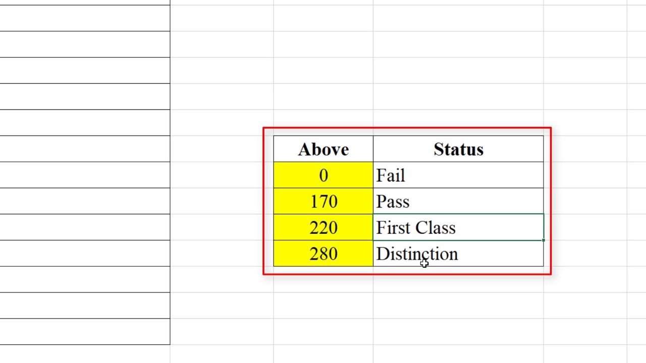 else if คือ  2022 New  IF ELSE Function usage in Excel