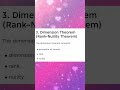 MA25C02 UNIT 2 Null space,range,dimensional therom, matrix representation of a lener transformation
