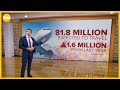Record travel expected for Thanksgiving