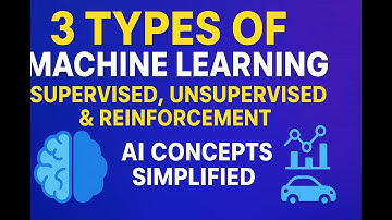 "Types of Machine Learning Explained | Supervised, Unsupervised & Reinforcement Learning"