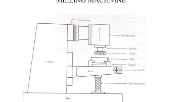 SNIT KTU S2 ME BME Module 6 Manufacturing Process Part V