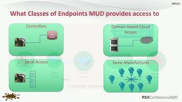 Putting Access Management for the Internet of Things into Practice with MUD