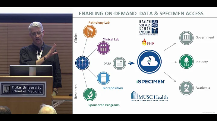 FHIR Applications Roundtable 2017: Doug Williams - FHIR Apps for Bioresearch - iSpecimen, MUSC, HSSC