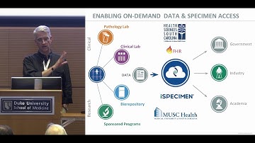 FHIR Applications Roundtable 2017: Doug Williams - FHIR Apps for Bioresearch - iSpecimen, MUSC, HSSC
