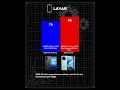 iQOO Z10R 5G VS iQOO Z9
