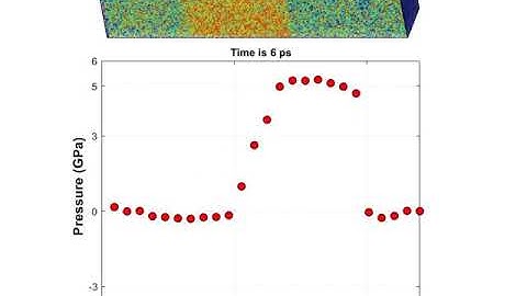 Molecular dynamics simulation of a shock-wave propagation in aluminum