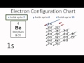 Electron Configuration and Atomic Structure