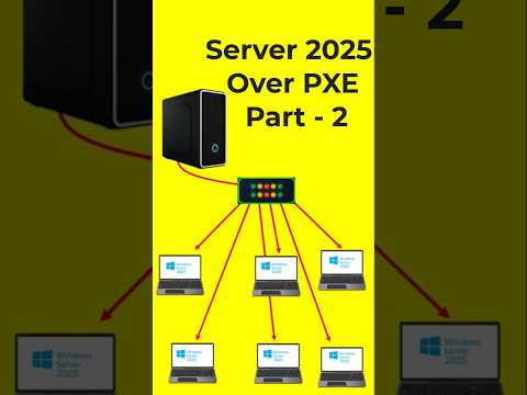 server 2025 over pxe network #pxeboot #windows #operatingsystem #networkinstall #computer #pxe