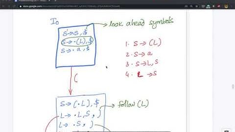 Problem Solving Session: Compiler Design [Continued from the live session]