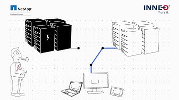 NetApp Metrocluster