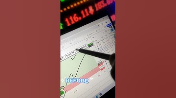 Todays live trade captured in GBPCAD by the help of DTC indicator setup link in bio.DM us know more