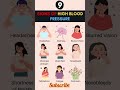 High blood pressure: Spot the signs early for better health. #healthtips #highbloodpressure