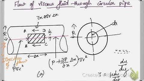 Hagen Poiseuille equation