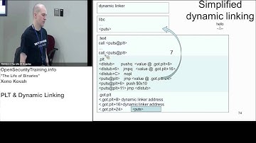 2013 Day2P28 LoB: PLT & Dynamic Linking