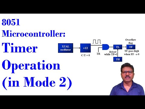 8051 Microcontroller timer operation in Mode 2 - YouTube