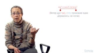 картинка: Сложноподчинённое предложение 4