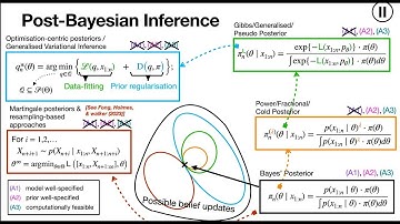 Jeremias Knoblauch (UCL) - The Bayesian hangover: updating our beliefs about updating our beliefs