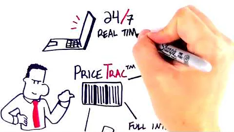 PriceTrac_Benefits.mov