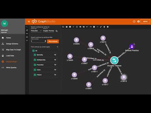 Healthcare - Referral Networks StarterKit