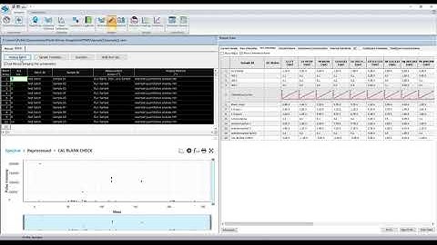 Introduction to Syngistix for ICP-MS