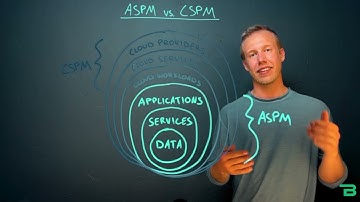ASPM vs CSPM #cybersecurity