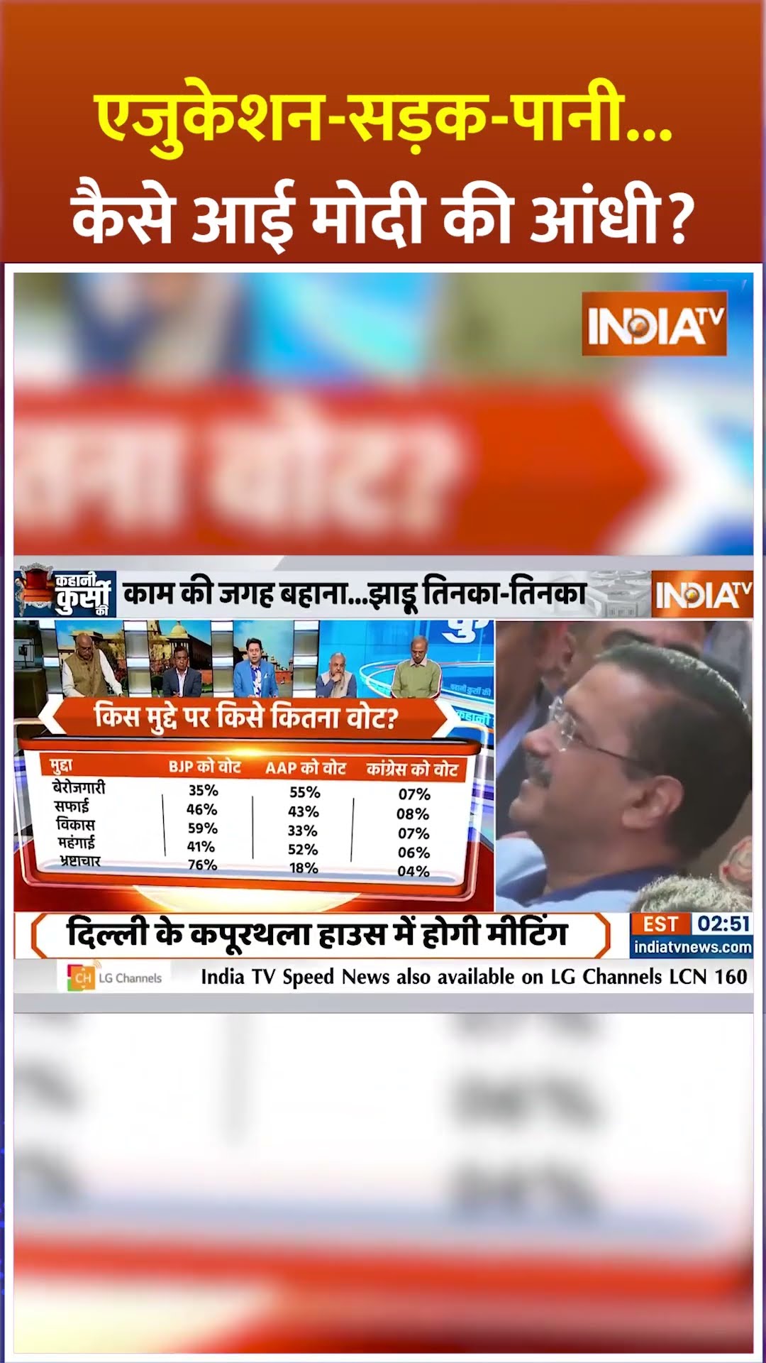 एजुकेशन-सड़क-पानी...कैसे आई #pmmodi की आंधी? #delhielectionresults2025 #shorts
