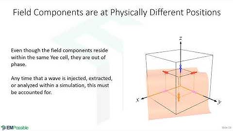 Lecture -- Introduction to the Yee Grid