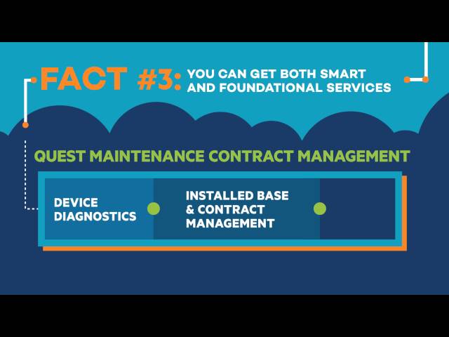 Quest Smart Net Contract Management