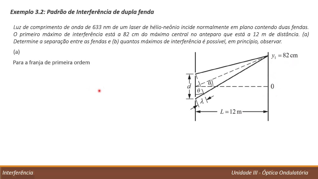 Física 4 - Unidade III: 03 - Interferência (Exemplos)